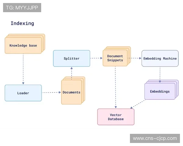 基于元数据的自动索引技术落地 提升了海量赛后素材的开发效率
